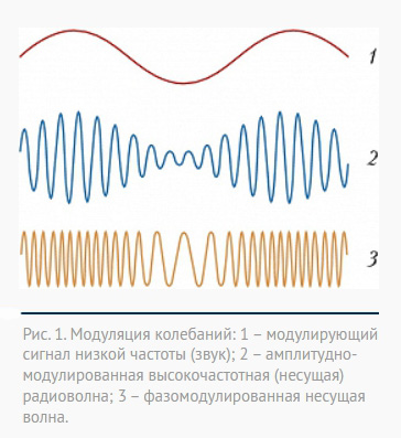 Звуковая волна2